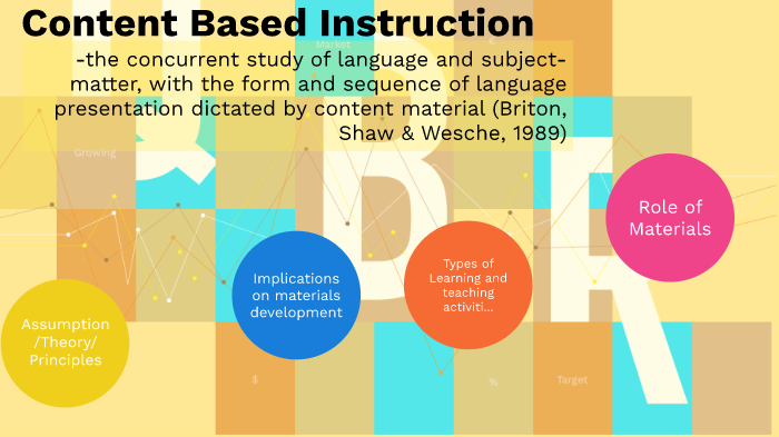 content-based-language-instruction-cbli-bilingual-education-esl