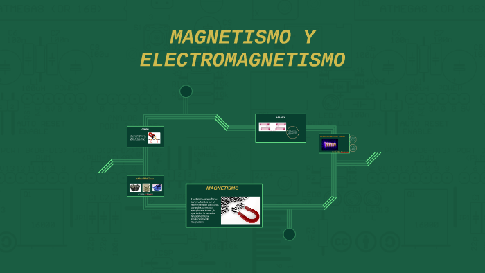 MAGNETISMO Y ELECTROMAGNETISMO by jessica uscategui