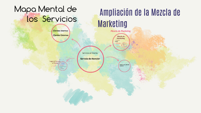 Mapa Mental de los servicios by Moises Rodriguez on Prezi