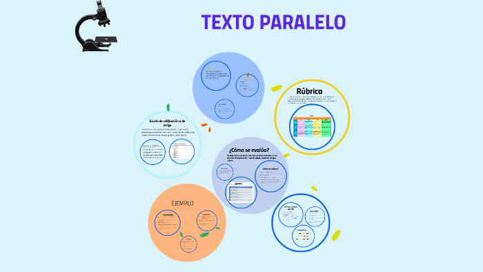 Como Se Evalua Un Texto Paralelo
