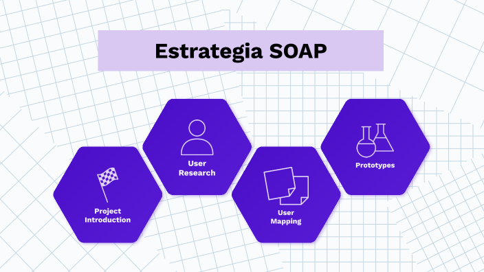 Comunicación SOAP