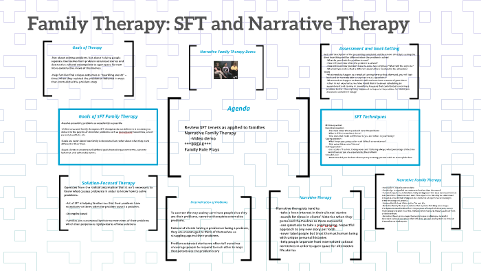 Key Concepts Of Narrative Family Therapy