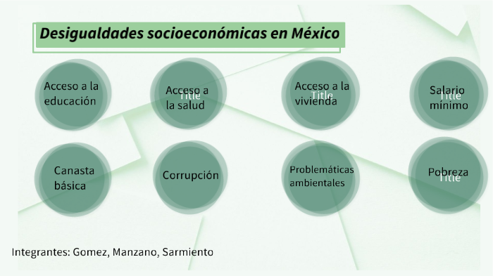 Desigualdades socioeconómicas en México by manuela manzano on Prezi