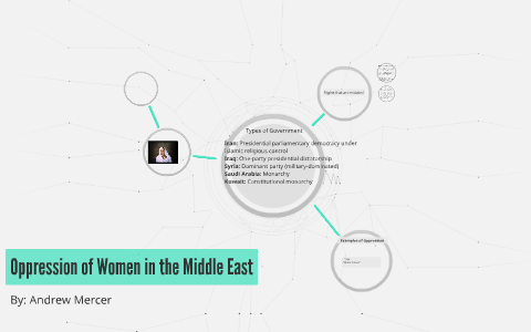 Oppression of Women in the Middle East by Andrew Mercer on Prezi