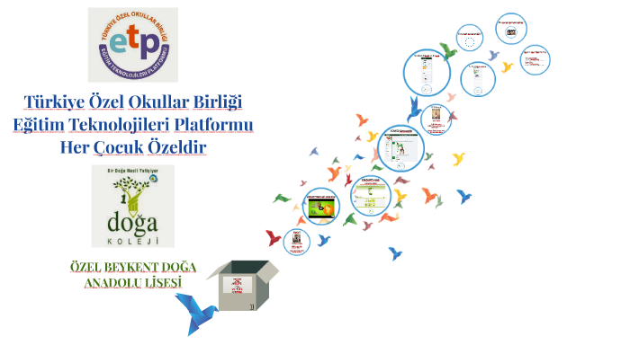 Türkiye Özel Okullar Birliği by Ali Batuhan Bardakçı on Prezi