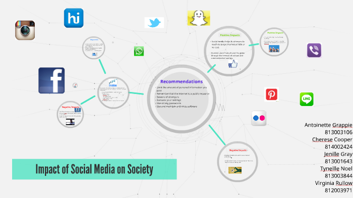 impact of social media on society presentation