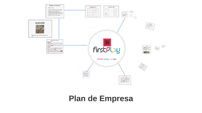 Plan de Empresa by Jorge Cervera Ruiz on Prezi