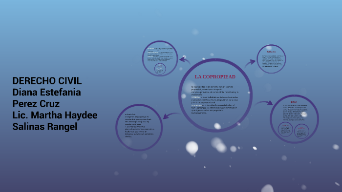 DERECHO CIVIL by diana estefania perez cruz on Prezi