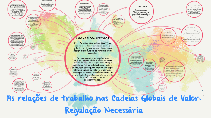 As relações de trabalho nas cadeias globais de valor: by Jonathan ...