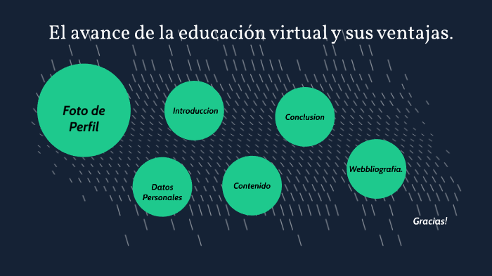 El avance de la educación virtual y sus ventajas by enmanuel chavez on ...