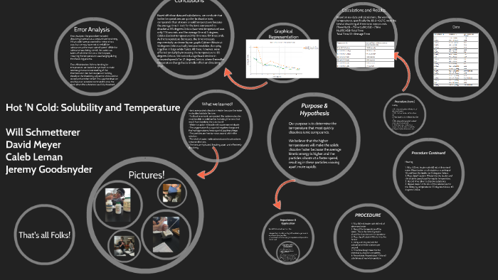 Hot 'N Cold: Solubility and Temperature by David Meyer on Prezi