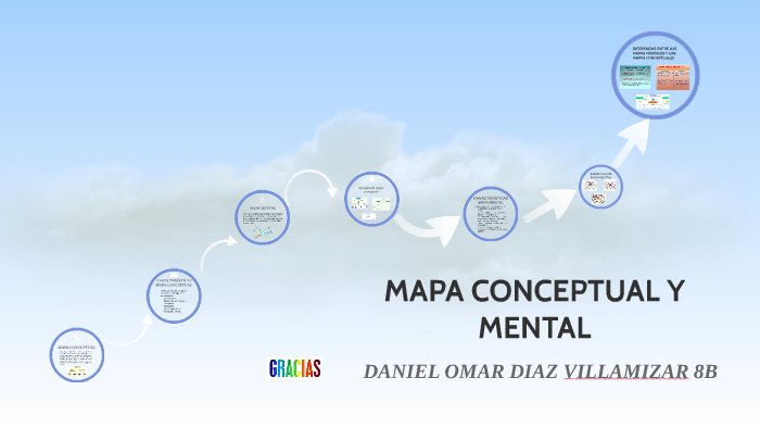 MAPA CONCEPTUAL Y MENTAL by Daniel Diaz Villamizar on Prezi