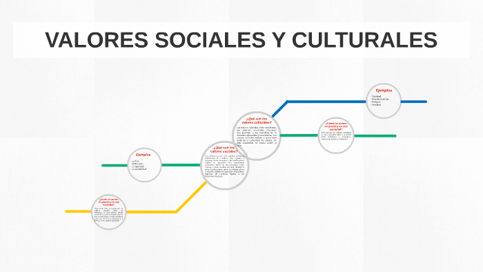 Valores Sociales Y Culturales By Francia Santos On Prezi 1029