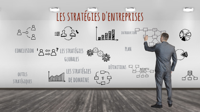 Les Strategies D Entreprises By Lena Biermann Les Strategies D Entreprises By Lena Biermann