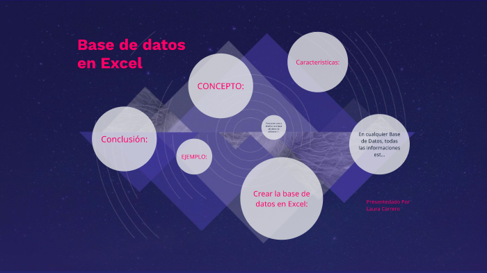 Base de Datos de Excel by Laura Nathalie Carrero Cardenas on Prezi