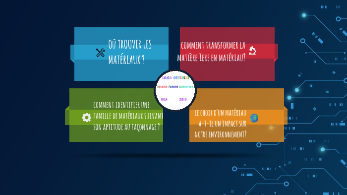 Techno Flash Les Grande Famille De Materiaux