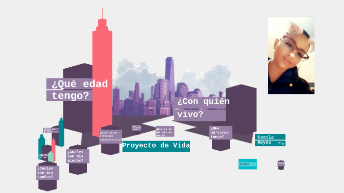 Proyecto de Vida by Cmila Reyes on Prezi