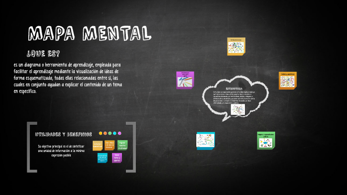 MAPA MENTAL by Jennyfer Forero on Prezi
