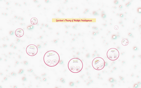 Gardner's Theory of Multiple Intelligences by Natalie Walters on Prezi