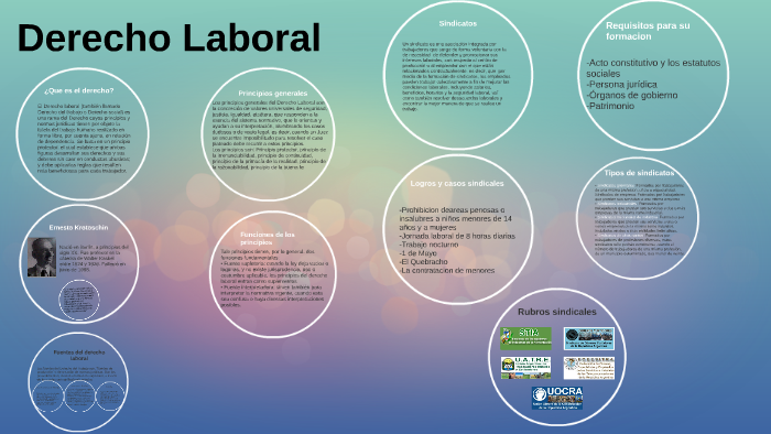 Derecho Laboral by Carolina Villaverde on Prezi