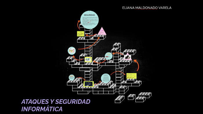 ATAQUES Y SEGURIDAD INFORMATICA by ELIANA MALDONADO on Prezi