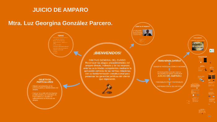 Curso: JUICIO DE AMPARO by Alfredo Ruiz on Prezi