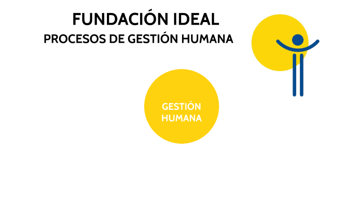 Presentación Gestión Humana by David Dominguez on Prezi