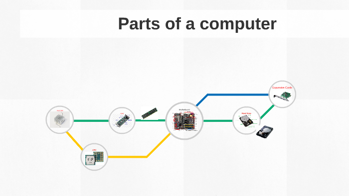 Parts of a computer by Brenden Bartlett on Prezi