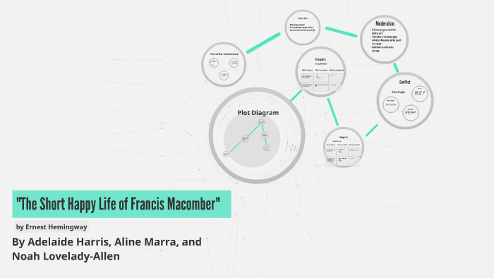 the short happy life of francis macomber symbolism