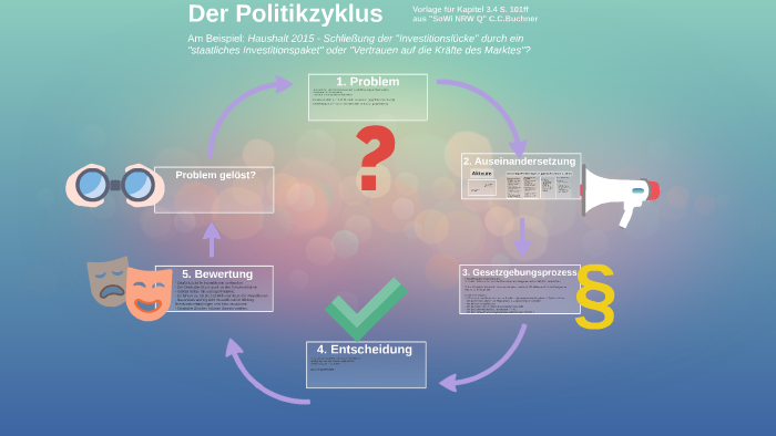 Der Politikzyklus By Lukas Mailänder