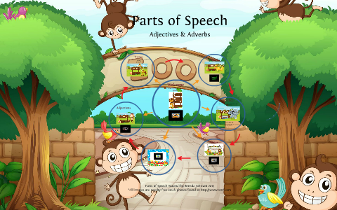 what part of speech describes verbs adjectives or other adverbs