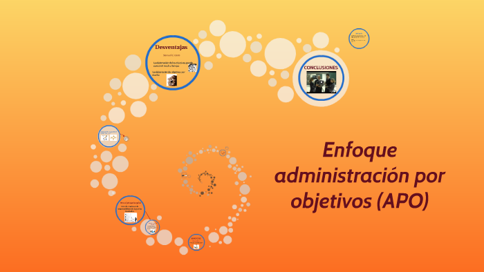 Enfoque administración por objetivos (APO) by Alejandra Macias on Prezi