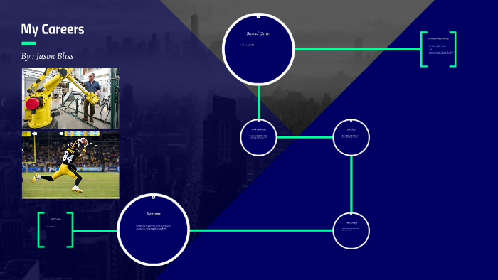 My Careers by on Prezi