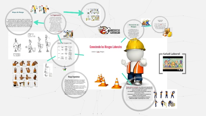 Conociendo los Riesgos Laborales by edel rojas on Prezi