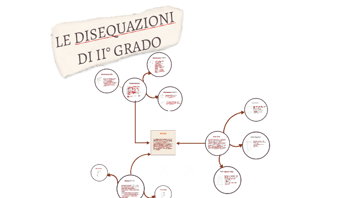 Le Disequazioni Di Ii Grado By Ludovica Tavano On Prezi