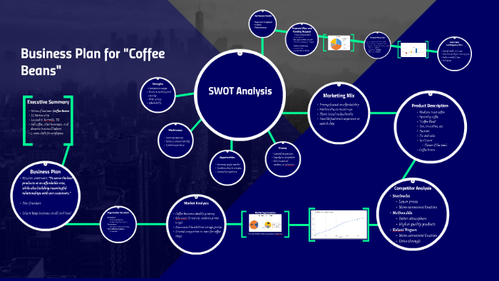 business plan on coffee beans