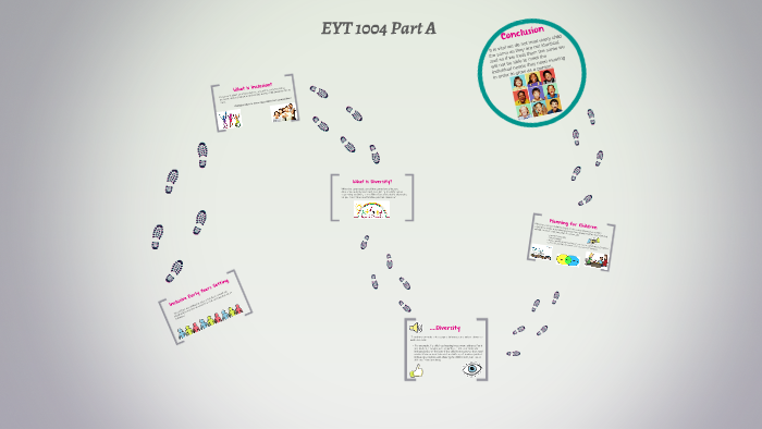 Inclusive Early Years Setting by Evie Gray on Prezi