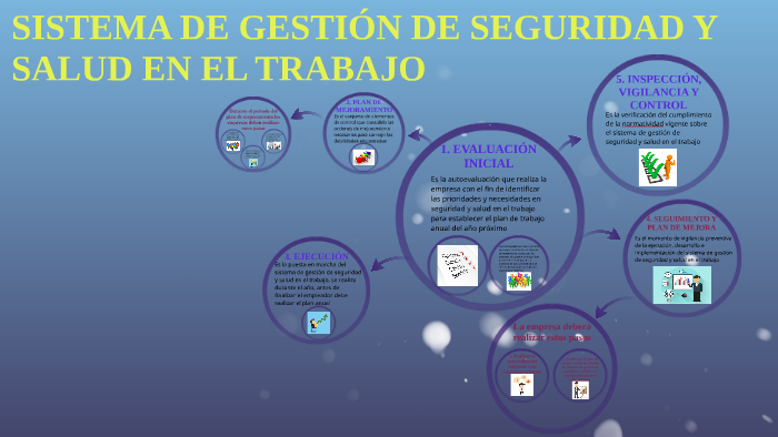 SISTEMA DE GESTION DE SEGURIDAD Y SALUD EN EL TRABAJO by Stefani Verjan ...