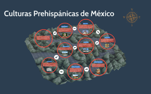 Pueblos Indigenas en Mexico by Uriel García on Prezi