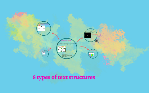 8 types of text structures by chynae smith on Prezi