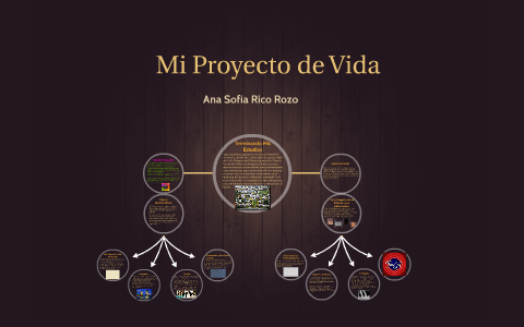 Mi Proyecto de Vida by Sofia Rozo on Prezi