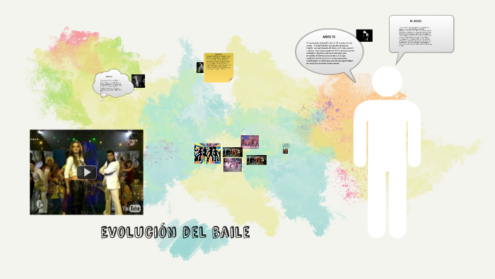 Evolución del baile by jafet rugel on Prezi