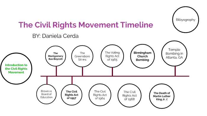 The Civil Rights Movement Timeline- Daniela Cerda by Daniela Cerda on Prezi