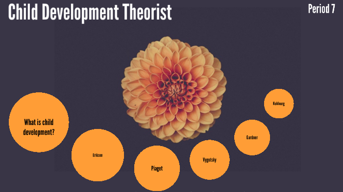 child development theorists by Hailey Mize on Prezi