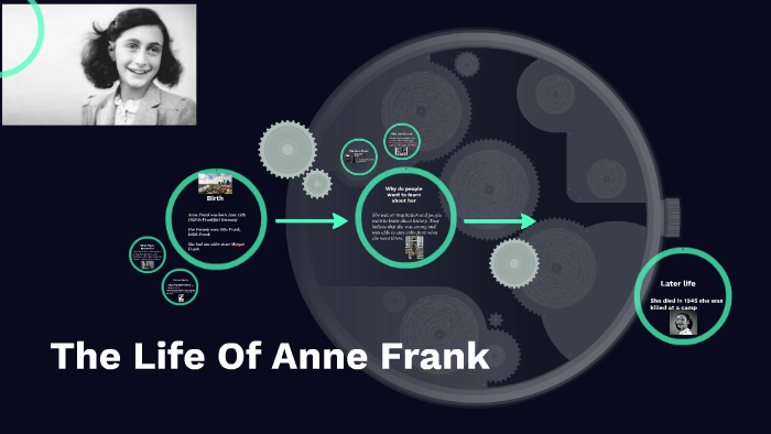 The Life Of Anne Frank by jarrod west on Prezi