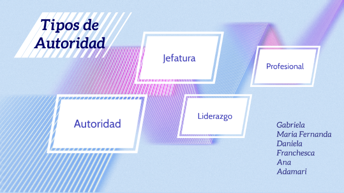 Tipos Autoridad by Gaby García on Prezi