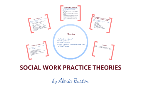 theories practice social work