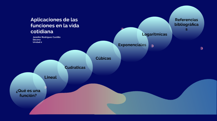 Aplicaciones De Funciones En La Vida Cotidiana