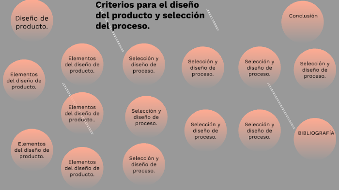 2.1 Criterios para el diseño del producto y selección del proceso by ...