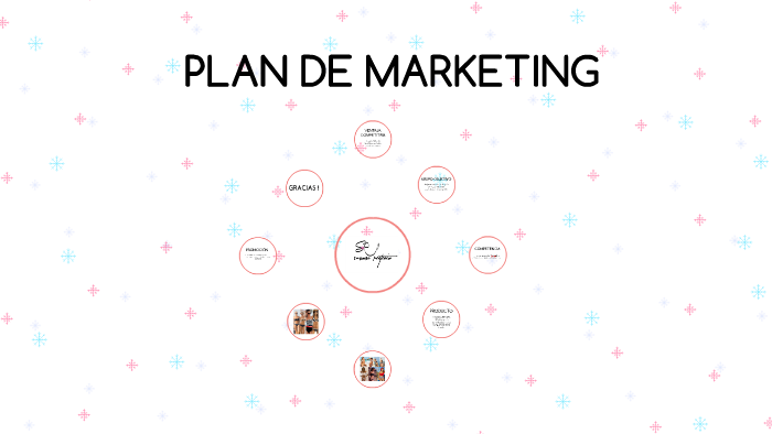 PLAN DE MARKETING by Susana Renteria Ruiz on Prezi